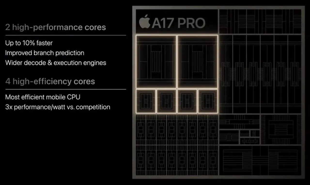 Với chip A17 Pro, iPhone 15 Pro có hiệu suất vượt trội so với phiên bản iPhone 13 Pro